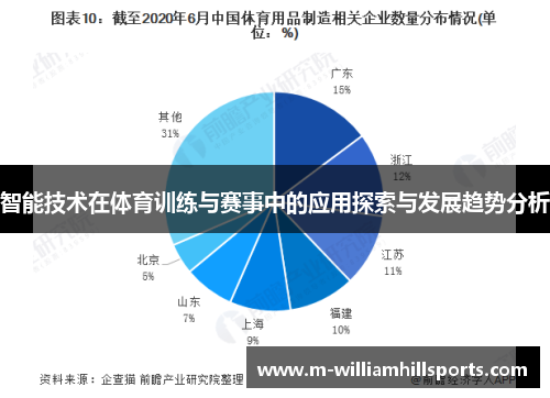 智能技术在体育训练与赛事中的应用探索与发展趋势分析