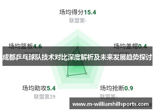 成都乒乓球队技术对比深度解析及未来发展趋势探讨