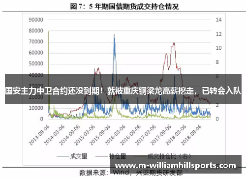 国安主力中卫合约还没到期！就被重庆铜梁龙高薪挖走，已转会入队