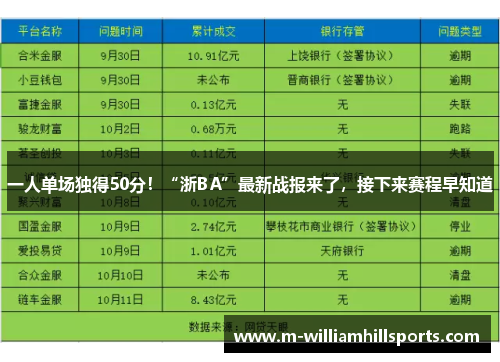 一人单场独得50分！“浙BA”最新战报来了，接下来赛程早知道